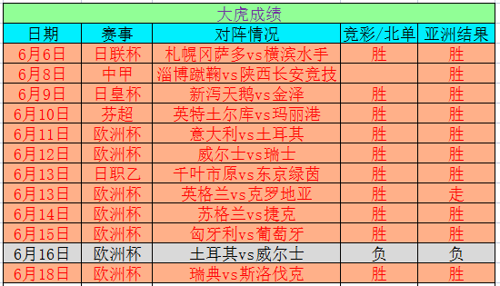 澳门六开奖结果2046,揭秘未来彩票的神秘面纱新澳门今晚开奖号码查询