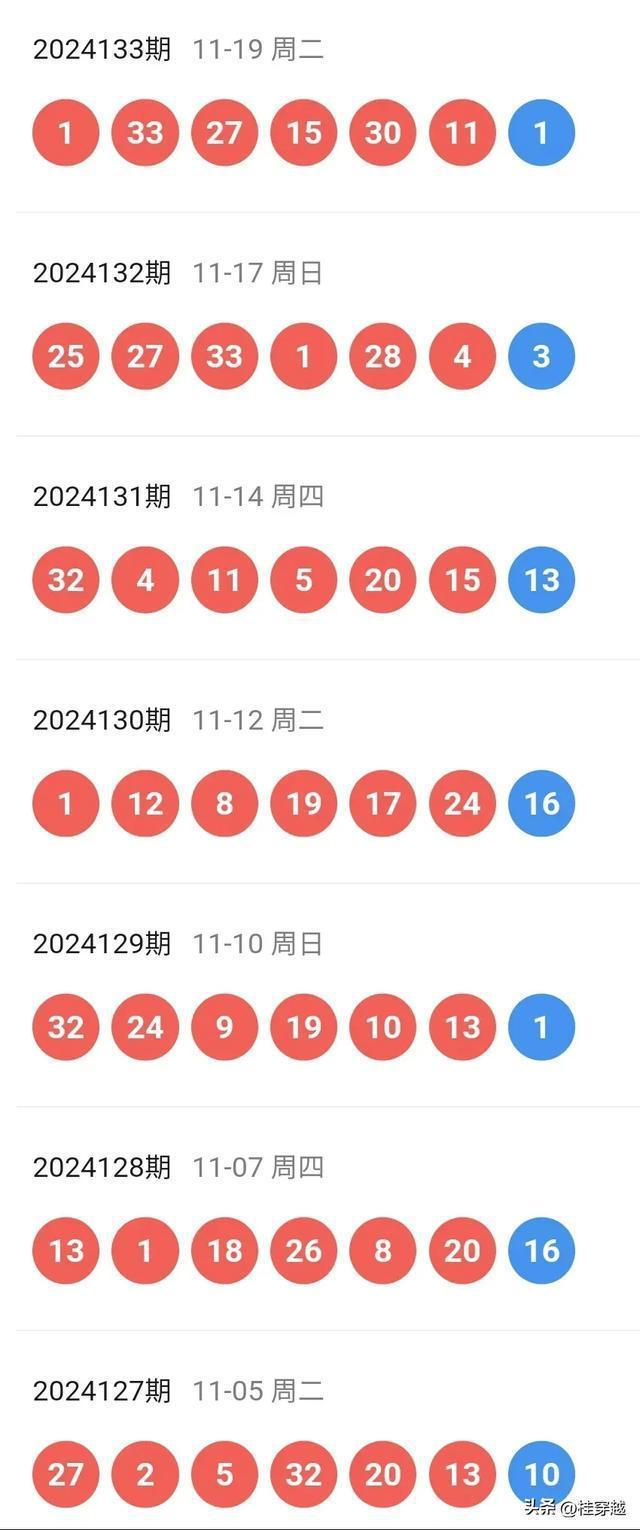 探索新版澳门开彩结果走势图,数字背后的奥秘与趋势分析2025新澳门开奖走势图