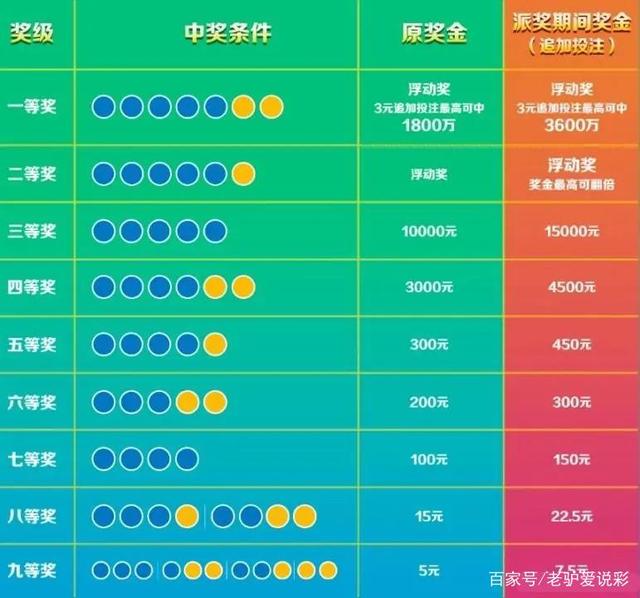 澳门彩今日开奖揭秘，探寻幸运的数字与策略澳门最精准免费资料大全旅游景点