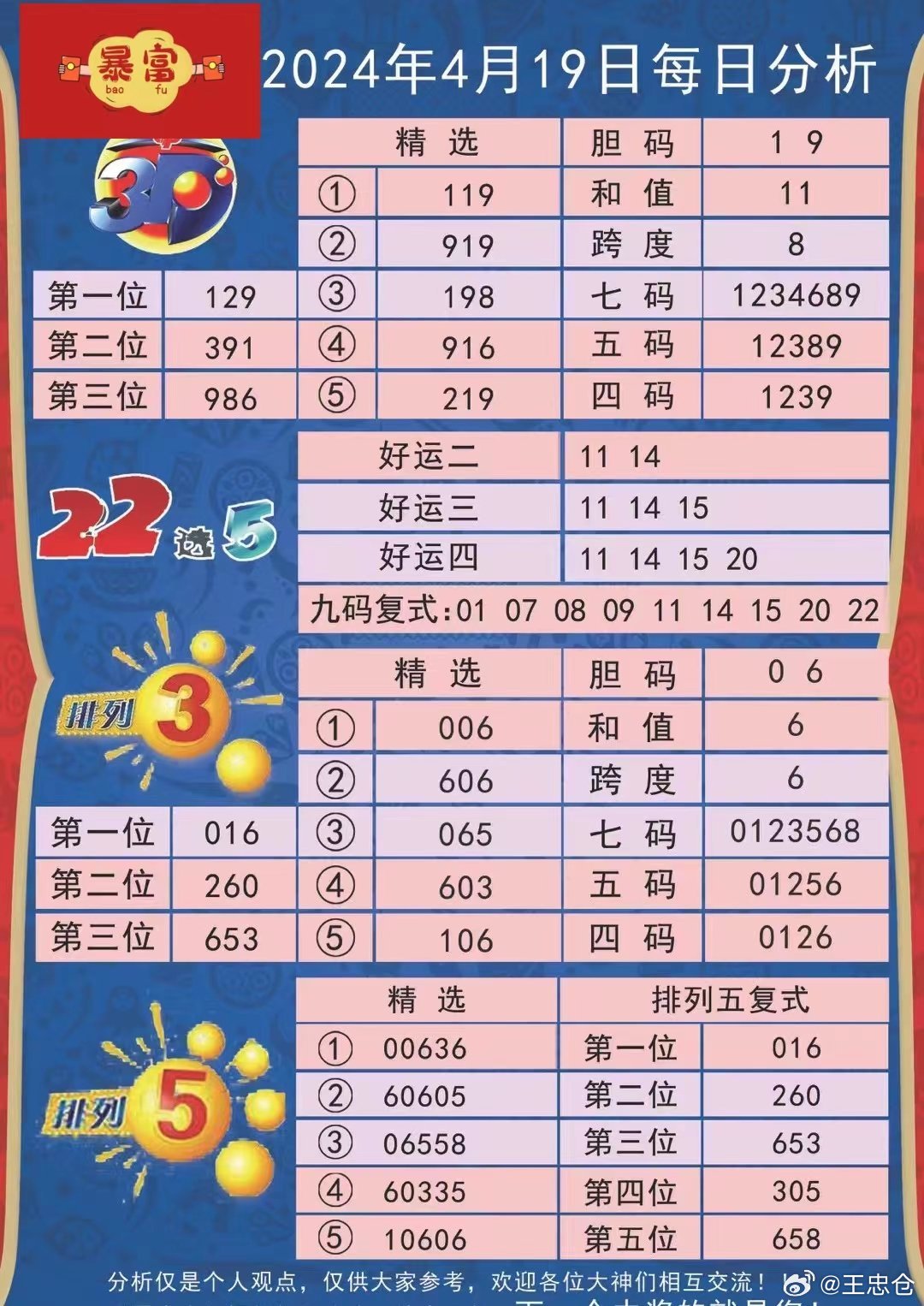 每日彩市新观察，二四六天天好，每期文字賧料大揭秘