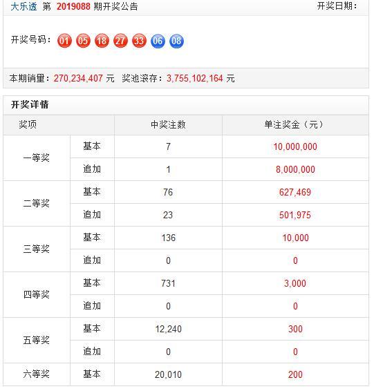 现场直播，六开彩的神秘揭晓与期待六开彩开奖现场直播记录 开奖结果完整