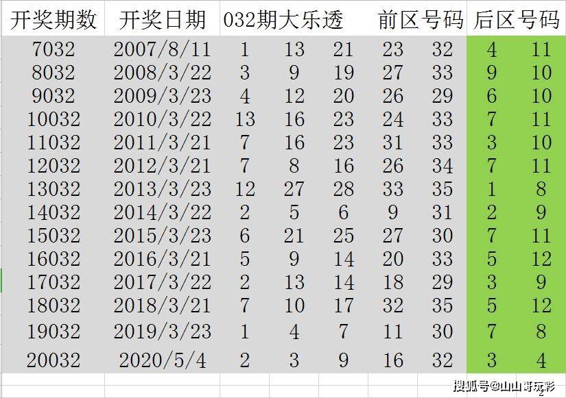 探索新澳门2039历史开奖记录，揭秘数字背后的故事新澳门2023历史开奖记录查询表图片