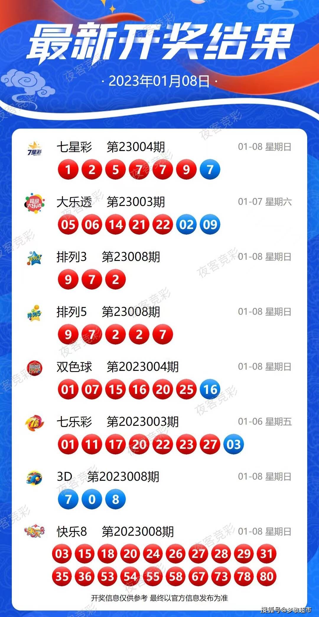 探索六开彩的神秘，现场直播与揭晓时刻六开彩开奖场查直播