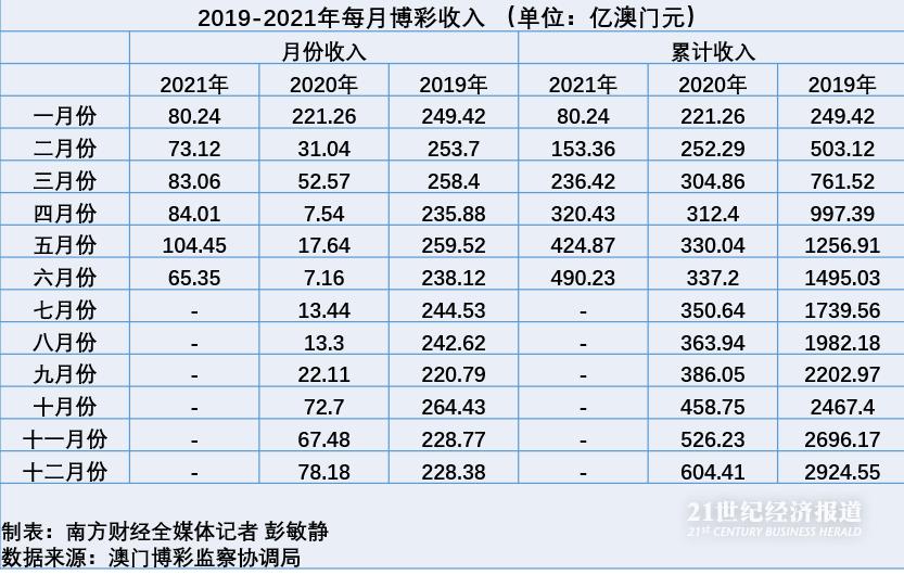 澳门六开彩,2019年至今的回顾与展望今天澳门六开l彩开奖结果