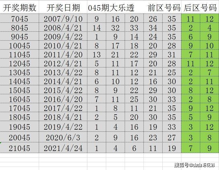 澳门六开奖结果2034，历史、现状与未来展望新澳门开奖号码开奖结果查询