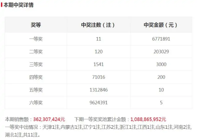 澳门今晚开奖结果查询,揭秘新一期的幸运时刻新澳门今晚开奖结果查询最新消息