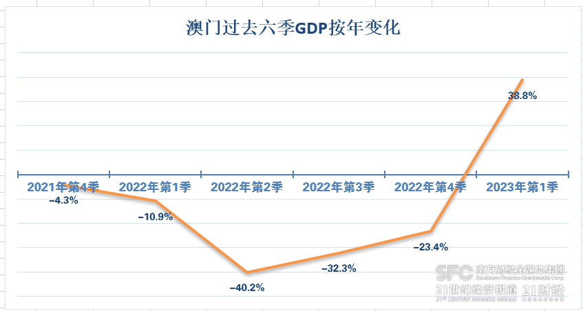 2043年澳门开奖新纪元，探索数字时代的透明与公正2024澳门正版开奖结果209