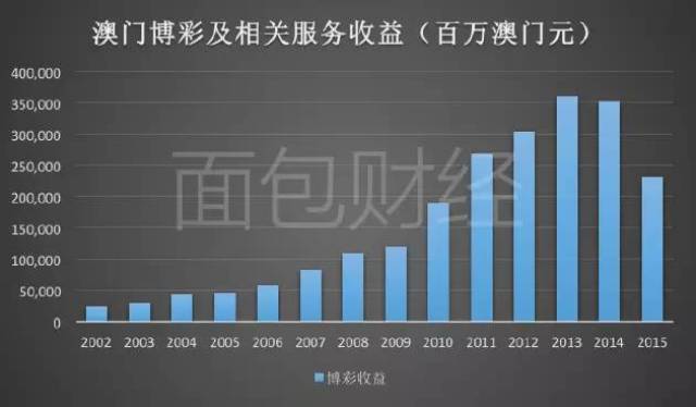 澳门新快彩,探索最快开奖结果的奥秘新澳门最快开奖结果开奖直播