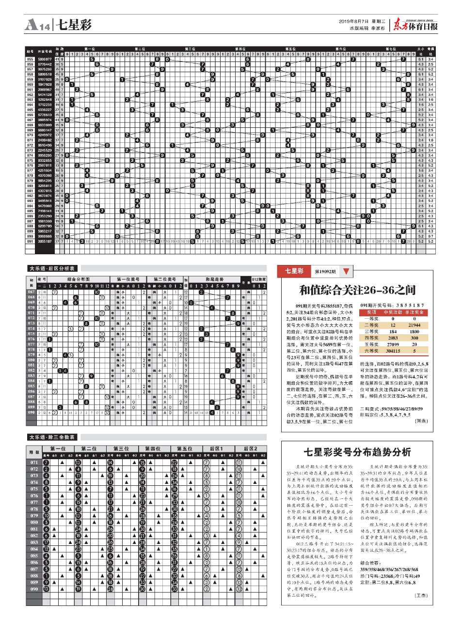 七星彩开奖号码走势图带连线60期,深度解析与趋势洞察七星彩开奖号码走势图表60期