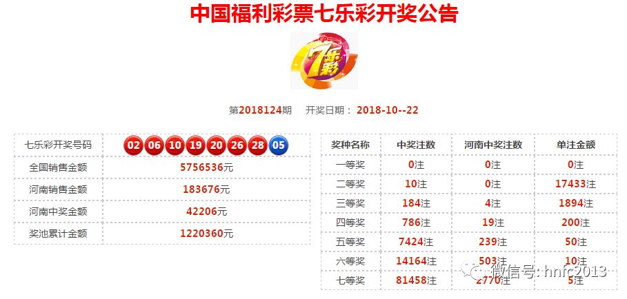 河南福彩23选5最新开奖查询，揭秘彩票背后的故事与理性投注河南福彩22选5最新开奖查询结果