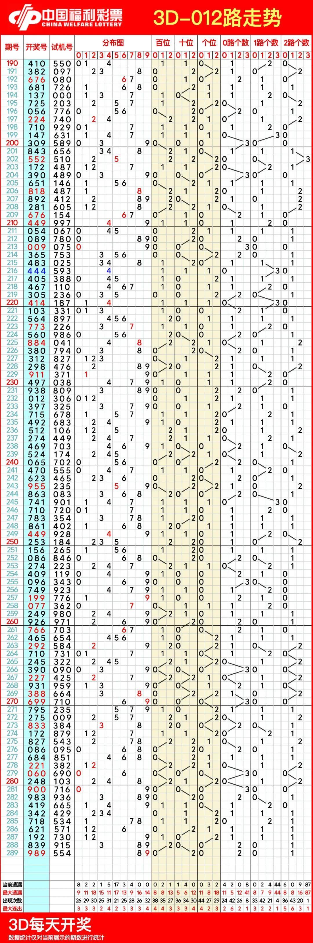 2014年3D走势图带连线图表，透视彩票市场的数字艺术2014年3d走势图带连线全年最新版