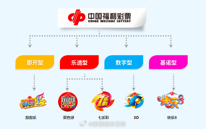理性购彩，享受双色球的乐趣—以126十拿九稳一注的智慧心态今晚最准一注6 1