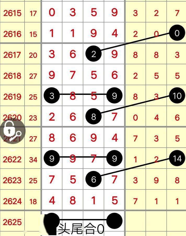 今晚排列五最准头尾,揭秘数字背后的奥秘今晚排列五正最准最好头尾