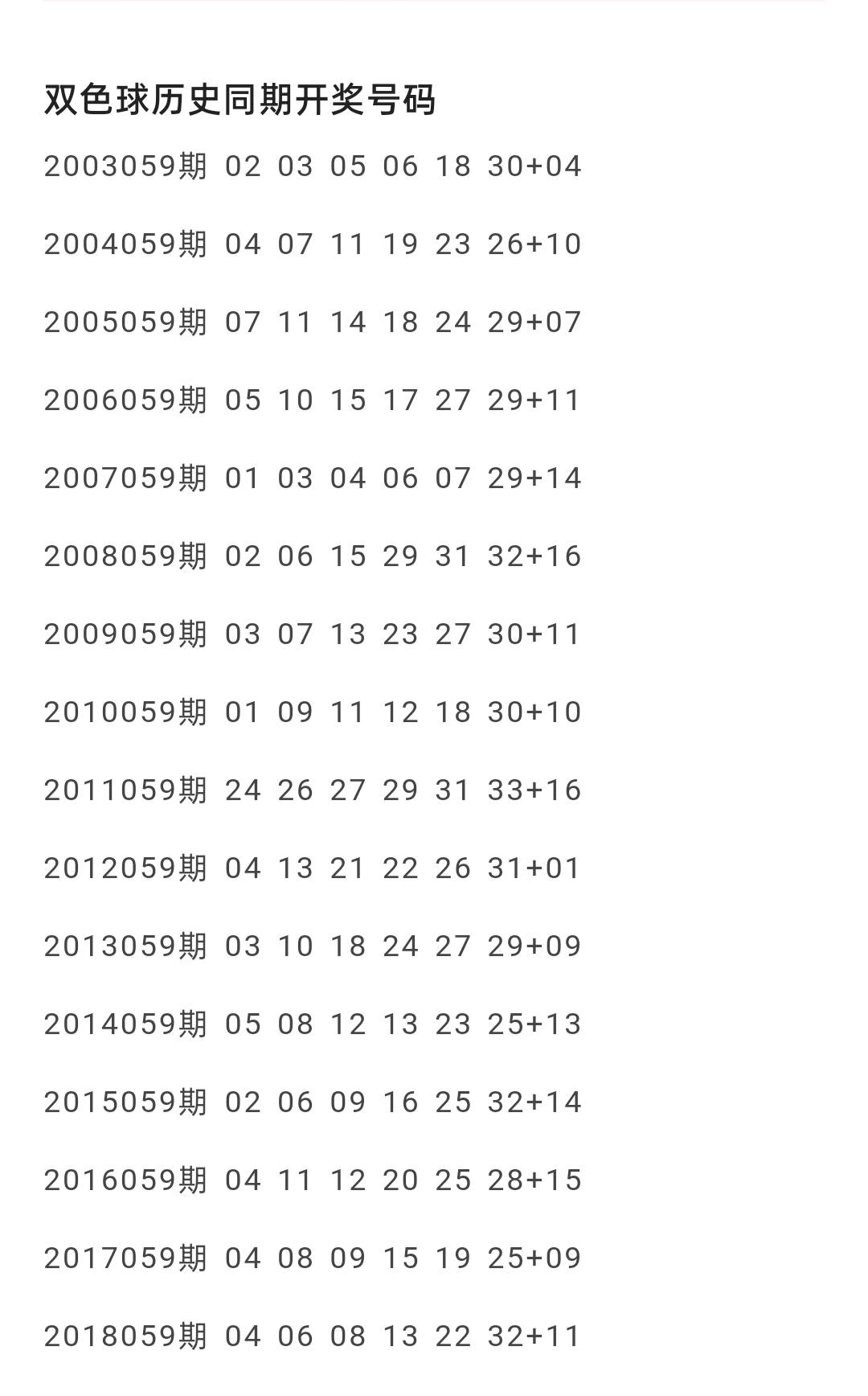 探索双色球054期历史开奖号码的奥秘双色球054期历史开奖号码汇总查询结果