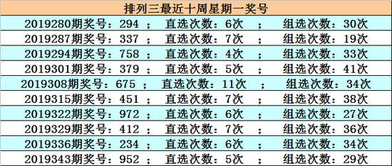 360彩票排列三,综合走势图表解析与策略指南360排列三走势图表开奖结果