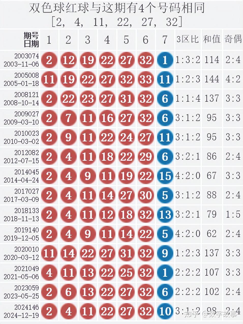 探索双色球13期开奖的奥秘与乐趣双色球13期开奖时间查询