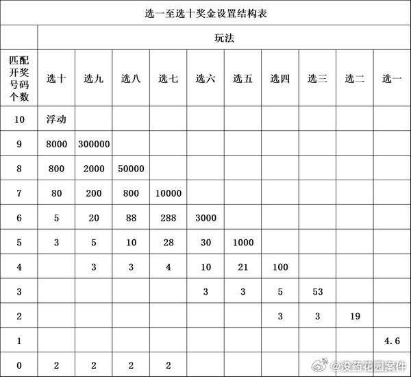 揭秘双色球14选6中5+2的奖金奥秘双色球14 1中5 1多少钱奖金