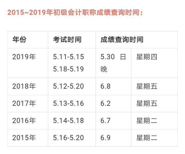 203年初级会计考试成绩查询指南，快速通道与注意事项202初级会计成绩查询