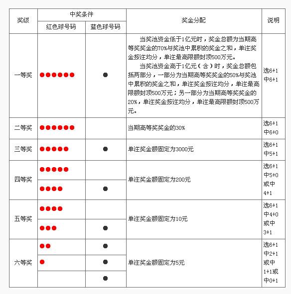 福利彩票七乐彩，揭秘开奖过程与中大奖的秘密