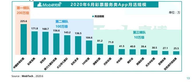 3D连线基本走势图50期深度解析，洞悉彩票游戏中的数字奥秘3d连线基本走势图500期开奖结果