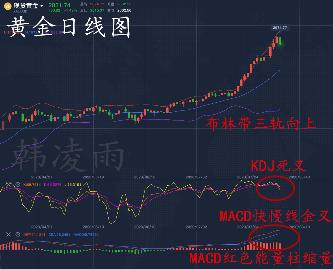 七星彩走势图综合版(旧)的深度解析与策略应用七星彩走势图综合版旧版360