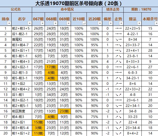 福建体彩31选7杀号技巧,揭秘提升中奖率的秘密武器福建体彩31选7选胆技巧