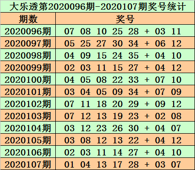 探寻大乐透历史开奖结果数据的奥秘大乐透历史开奖结果数据表