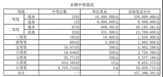 探寻大乐透历史开奖结果数据的奥秘大乐透历史开奖结果数据表