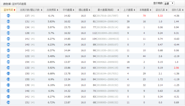 揭秘双色球12+3复式投注的财富密码，价格与策略全解析双色球12加1复式多少钱一注