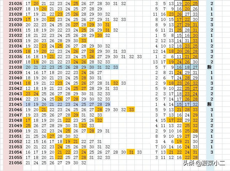 2019年双色球第56期开奖,幸运数字揭晓,期待你的惊喜一刻双色球2021056期开奖号码结果查询表