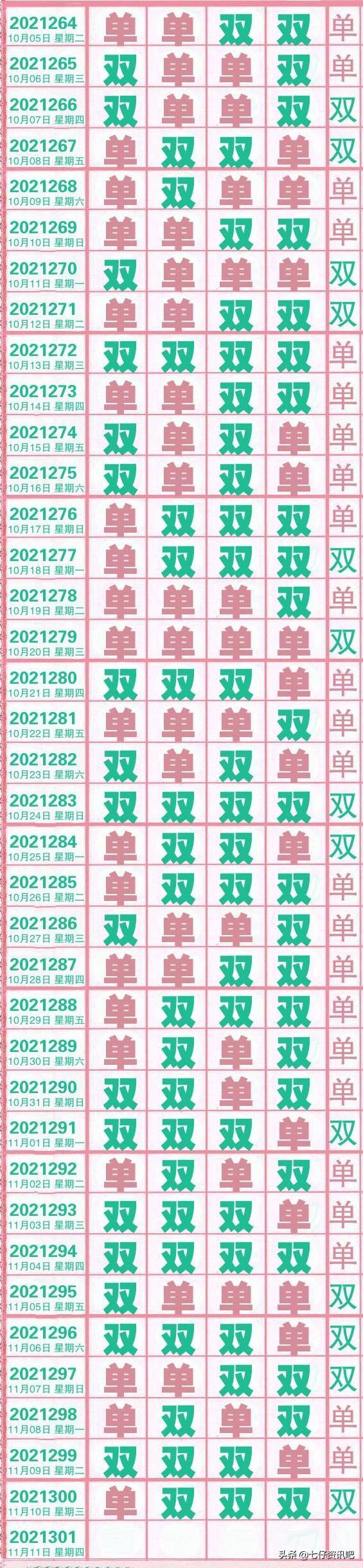 今晚体彩排列五开奖结果查询指南体彩排5今天开奖结果