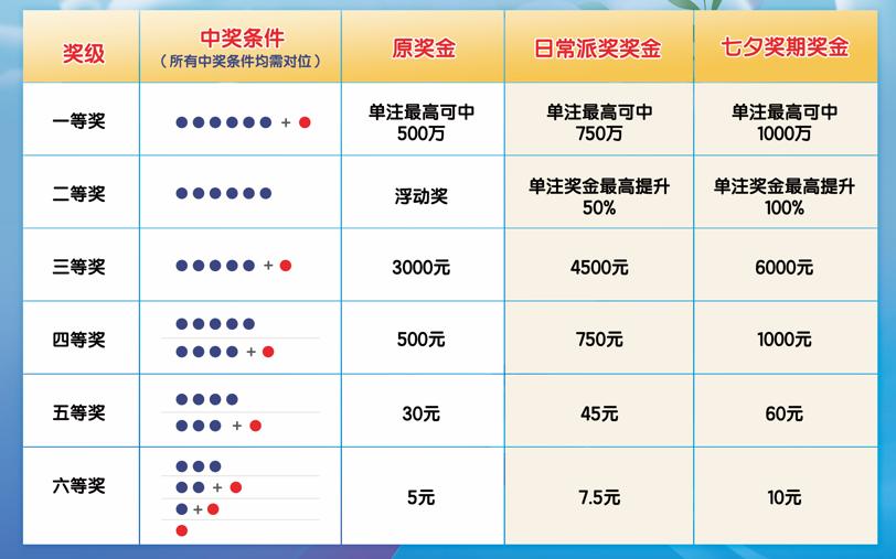 体育7星彩,揭秘开奖结果查询的奥秘体育7星彩开奖结果查询表