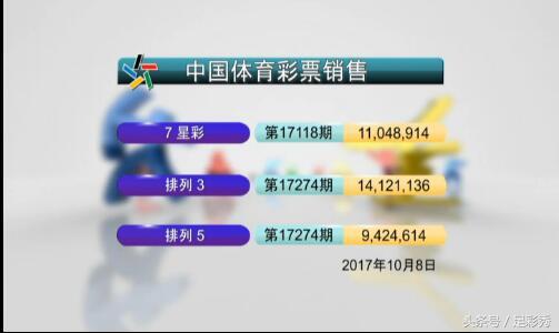排列五今日开奖号码预测，深度分析与策略指南排列五今天开奖号码预测神网