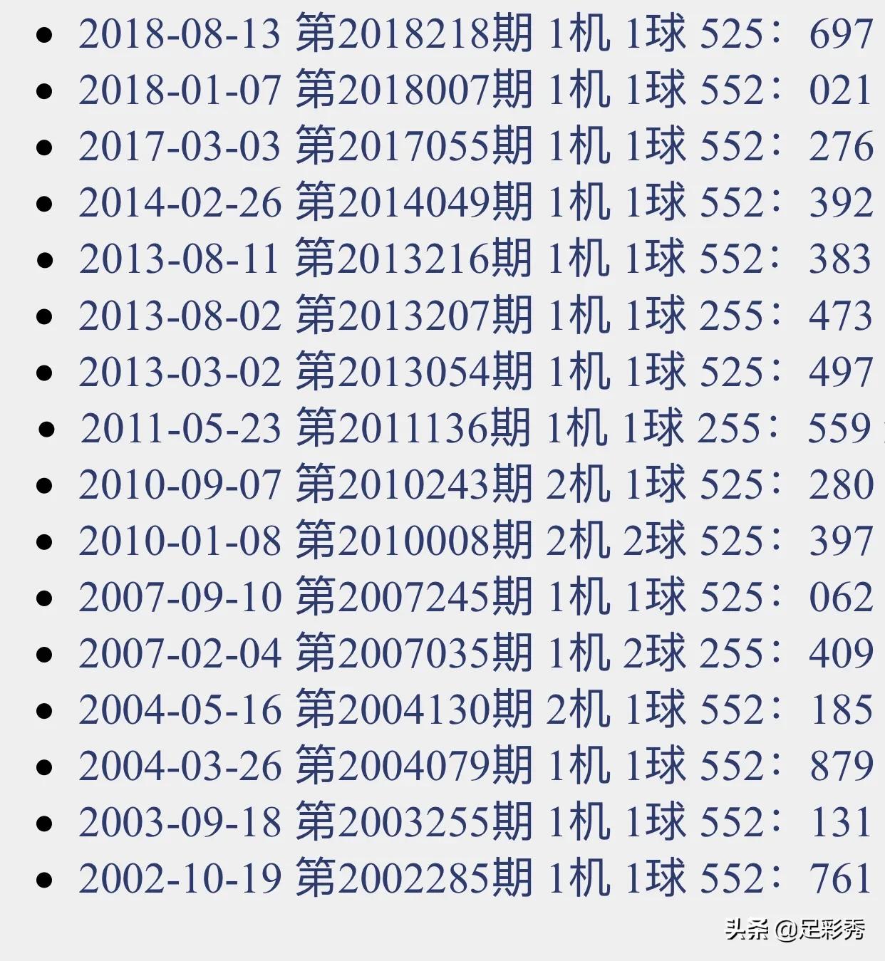 3D彩票,揭秘试机号、关注号的金码与对应关系3d试机号,关注号金码