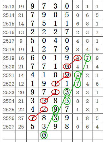 七星彩走势图10期深度分析,探寻数字背后的规律与策略七星彩走势图带连线的100期