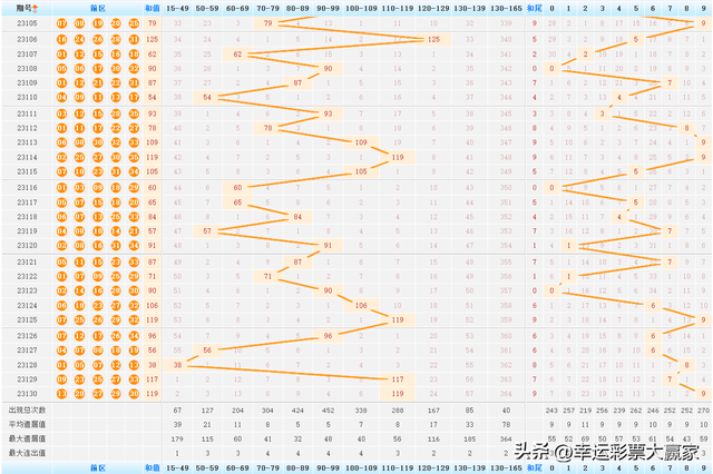 探索大乐透历史同期的奥秘,揭秘数字背后的故事大乐透历史42期开奖号码