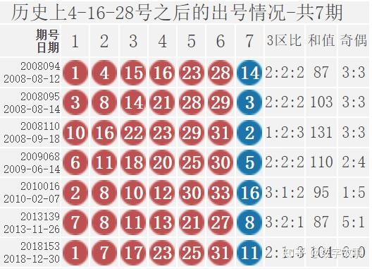 探索双色球148期历史同期，揭秘数字背后的规律与趋势2021年双色球148期结果