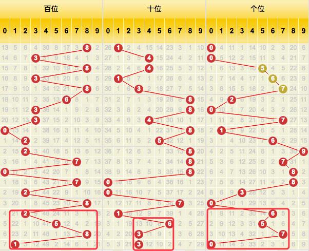 3D号码振幅走势图，揭秘彩票中的数字密码福彩3d号码振幅走势图综合版
