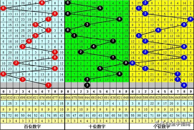 探索3D千禧，揭秘开机试机号的奥秘3d千禧开机号试机号对应码关注码金码号