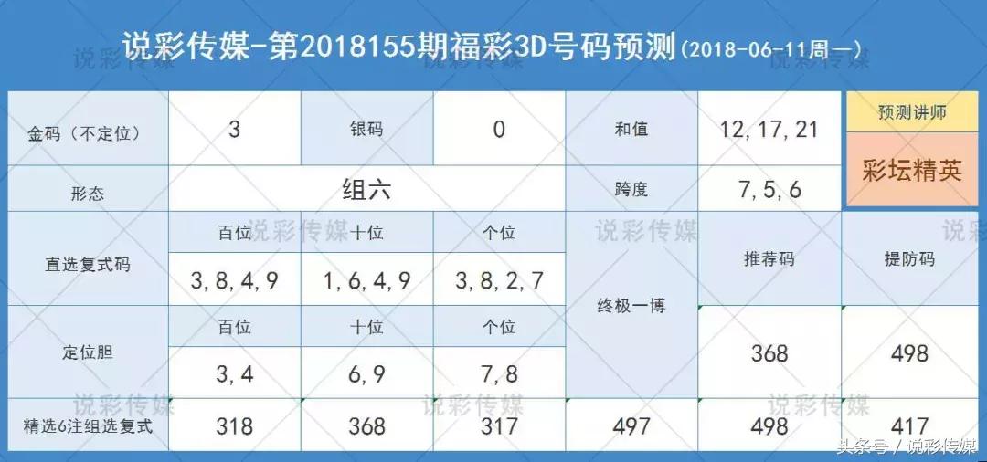 揭秘三地近10年开奖号码的金码规律3d近100期开奖号码金码