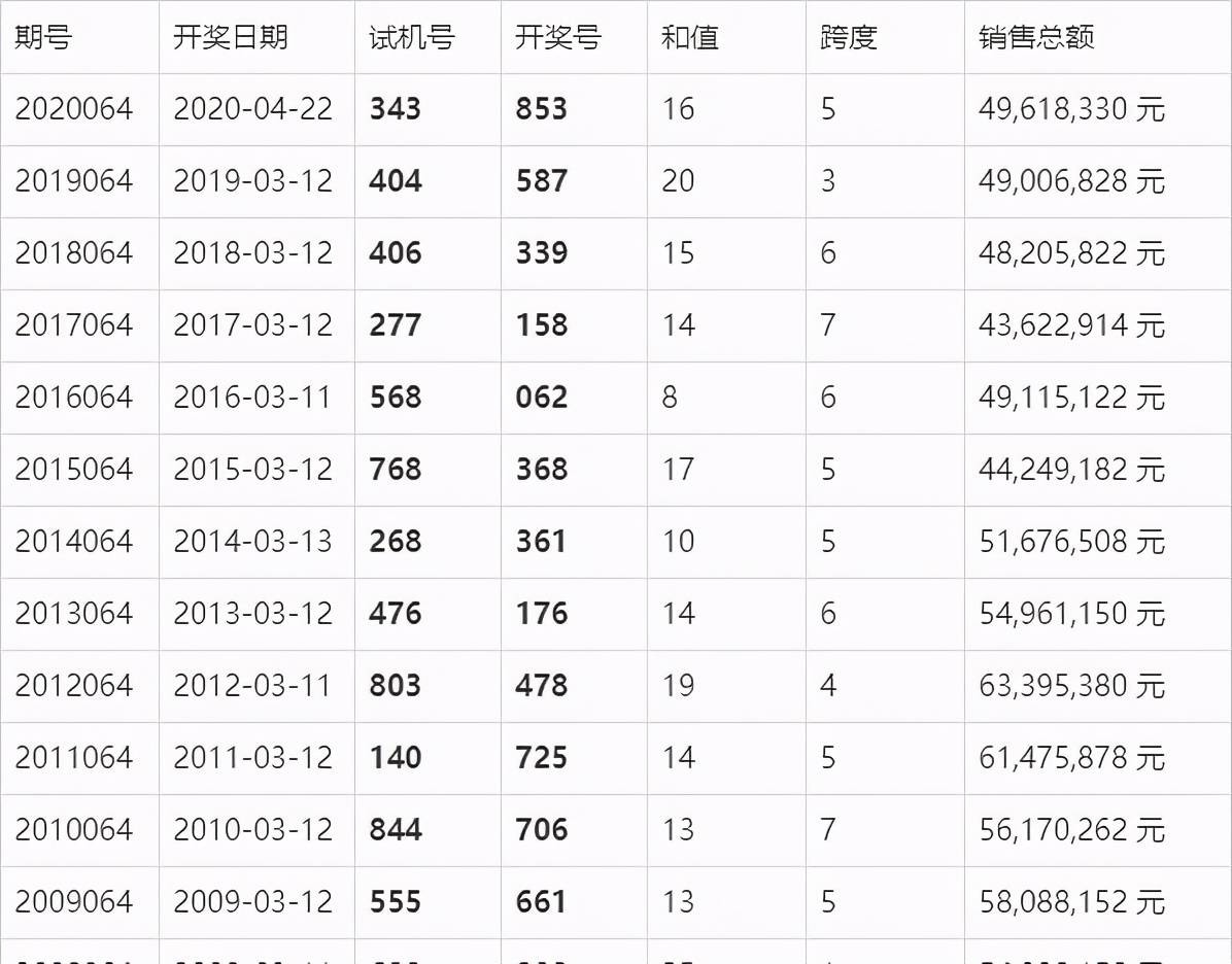 3D开奖，中奖金额的奥秘与惊喜3d开奖结果中奖多少钱