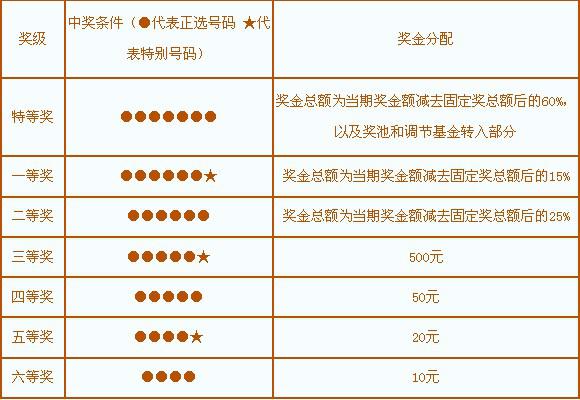 七星彩长期守号，最佳一注的智慧与策略七星彩长期守号能中奖吗