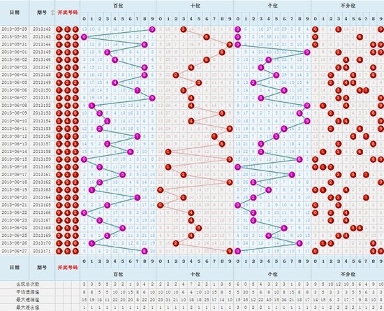 3D福彩，探索近1024期走势图与连线的奥秘3d近1000期走势图下载