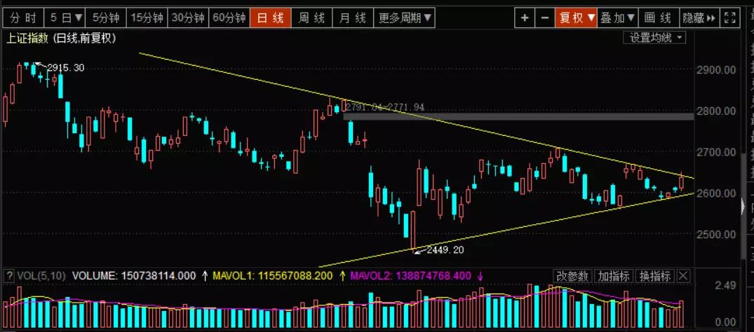 3D福彩,探索近1024期走势图与连线的奥秘3d近1000期走势图下载