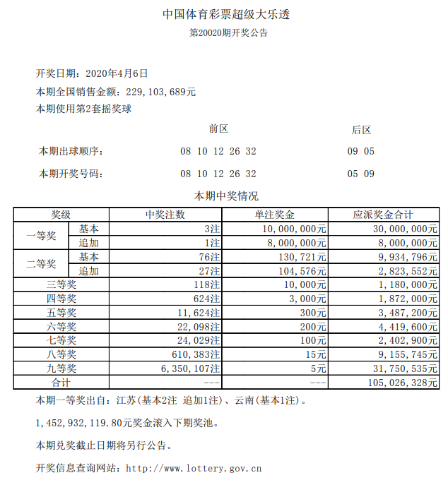 排列五走势图与大乐透，数字游戏中的智慧探索排列五走势图大乐透开奖公告