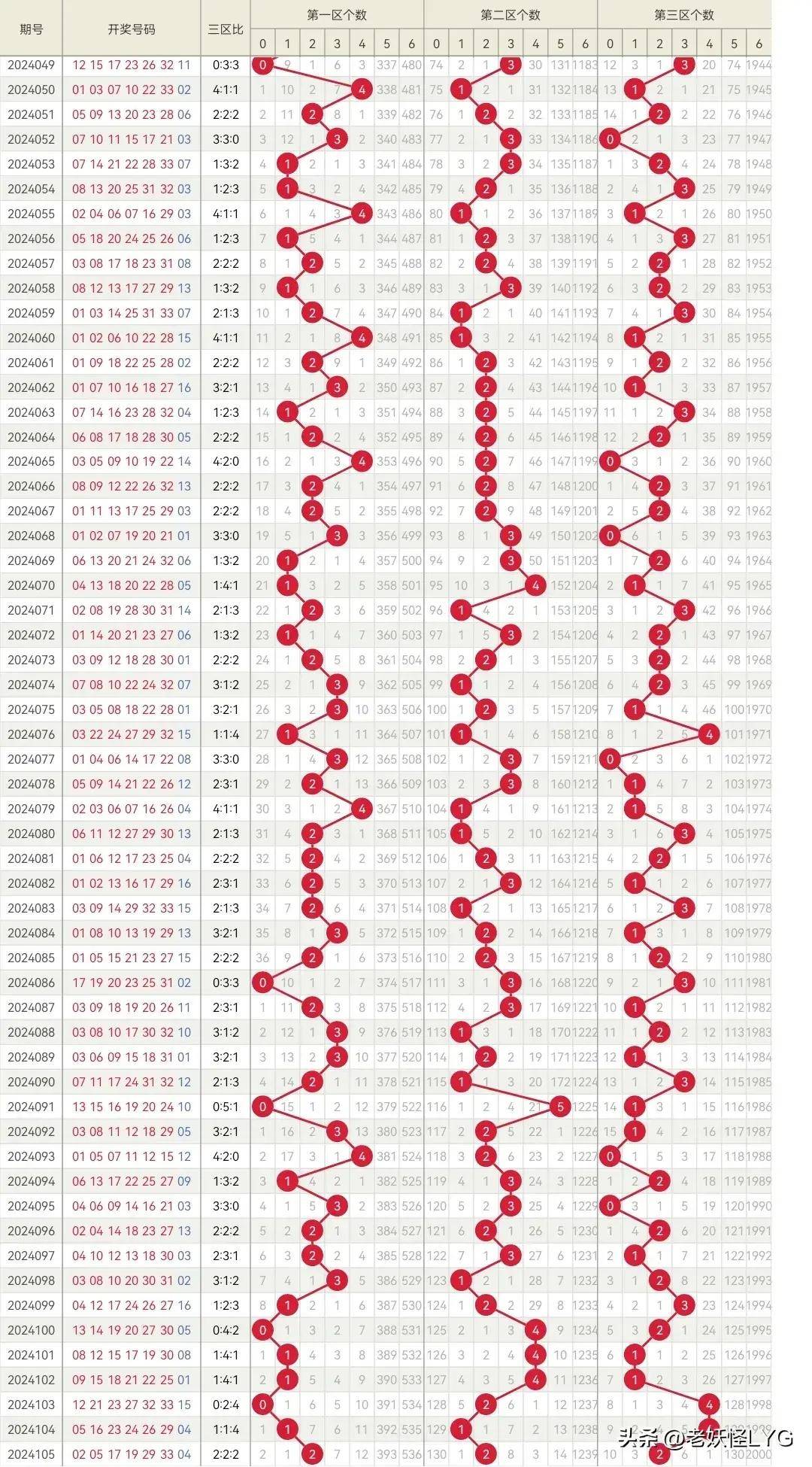 2019年双色球第86期开奖，幸运的火花照亮了无数人的梦想双色球2021116期开奖公告