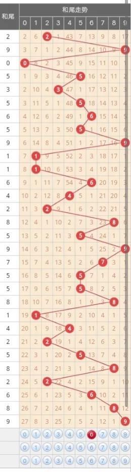 排三走势图,解码数字彩票的奥秘排三走势图带连线专业版开奖结果走势图连线