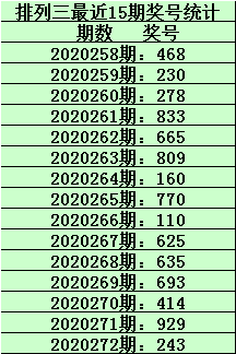 排列三杀号定胆,提升选号的精准度与效率排列三杀号定胆天齐网