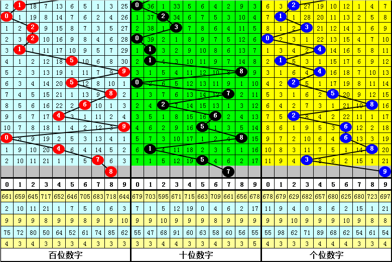 3D彩票，专家视角下的数字预测与推荐三d专家预测号码总汇