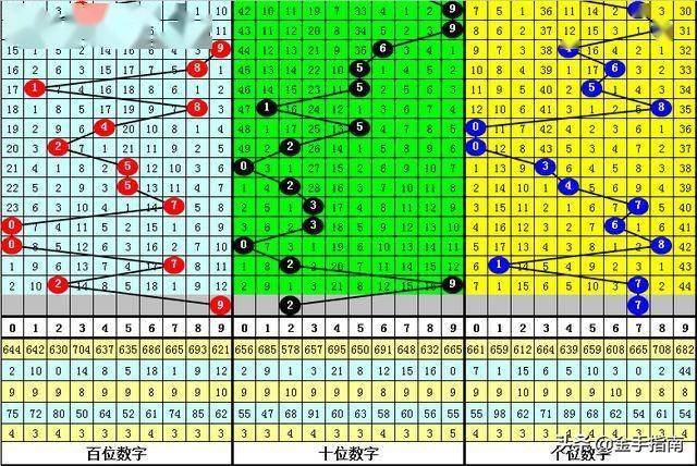 福彩3D报喜,揭秘和值谜的奇妙世界福彩3d报喜和值谜汇总